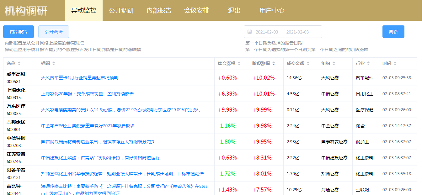 内部报告异动监控