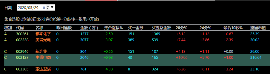 反核按钮